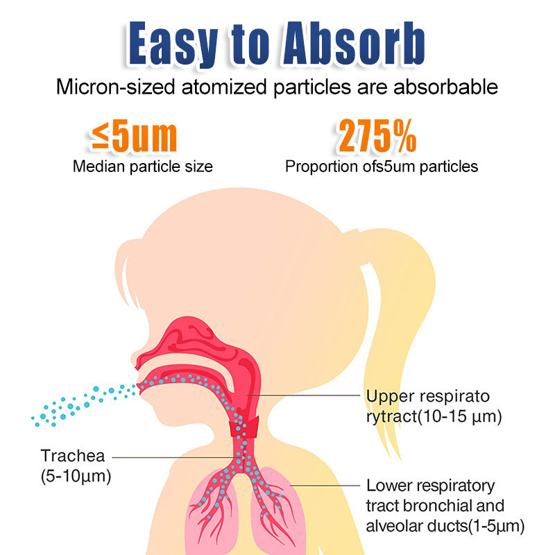 Mesh Portable Nebulizer Machine & Mask for Kids and Adults Mini Inhaler Nebulizer